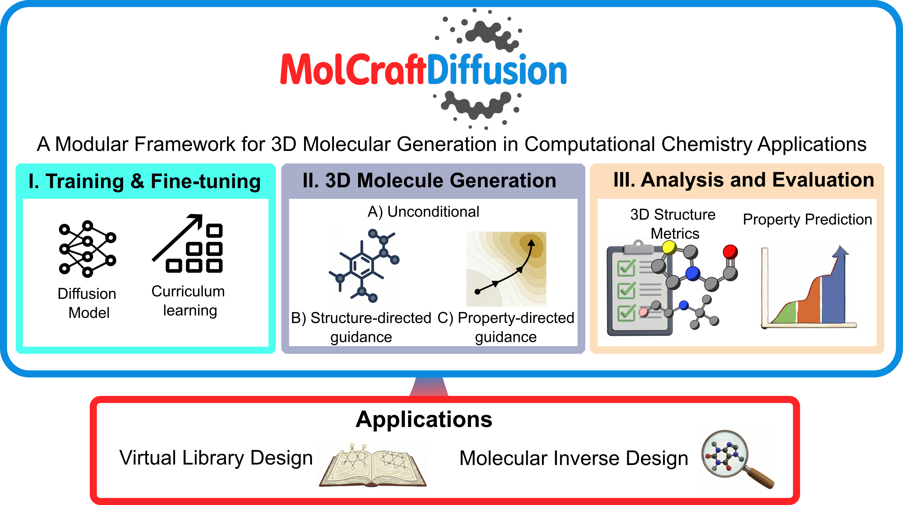 MolCraftDiffusion overview