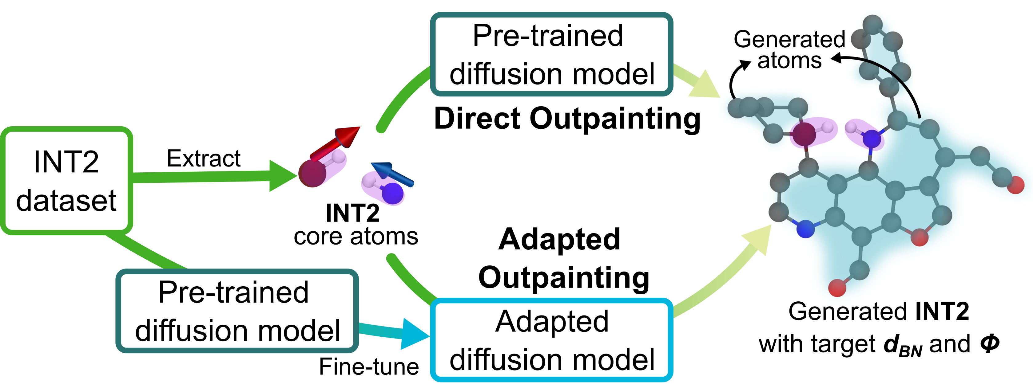 Geometry-targeted inverse design workflow